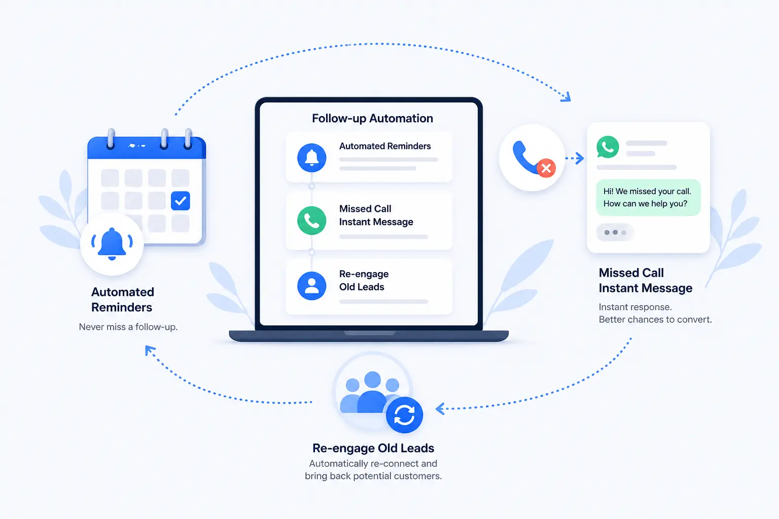 Follow up Automation to stay on top of mind
