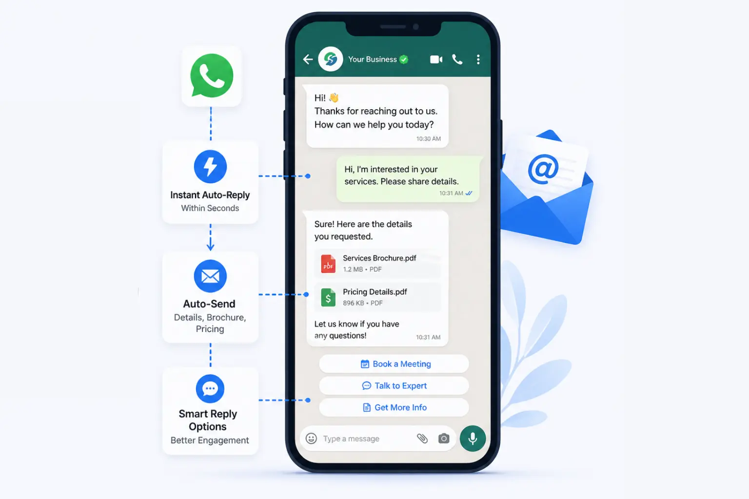 WhatsApp and Email Automation to send instant response